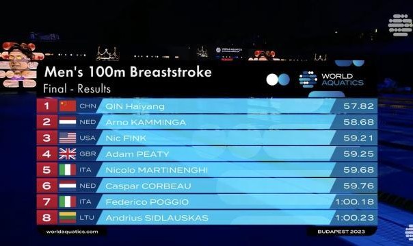 腾讯体育快讯频道-游泳世界杯布达佩斯站：覃海洋张雨霏再传捷报